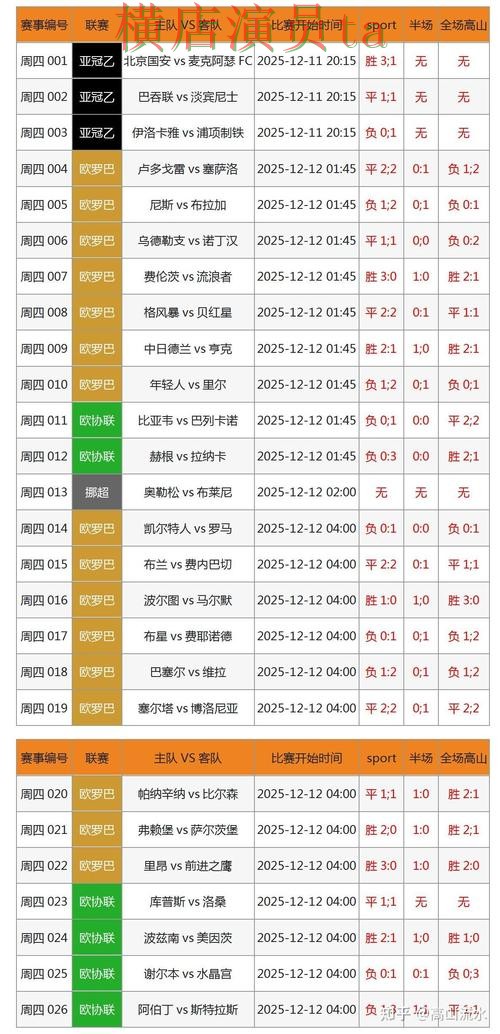 世界杯直播期间热门世界杯投注网站大全汇总与速度测试分析