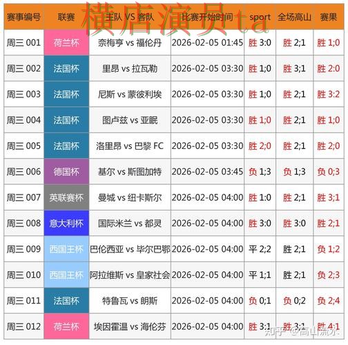 世界杯直播期间热门世界杯投注网站大全汇总与速度测试分析