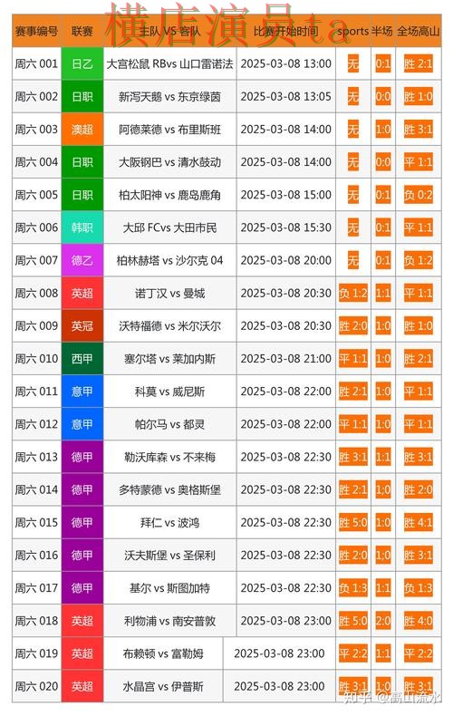 世界杯直播期间热门世界杯投注网站大全汇总与速度测试分析